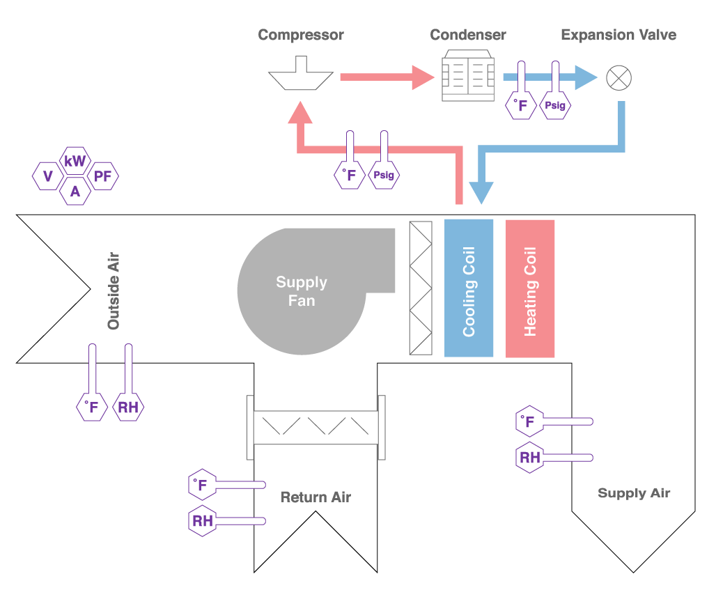 RTU_nClarity_Sensors