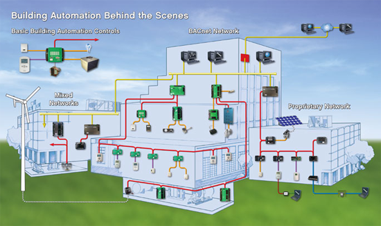 smartcontrols_05